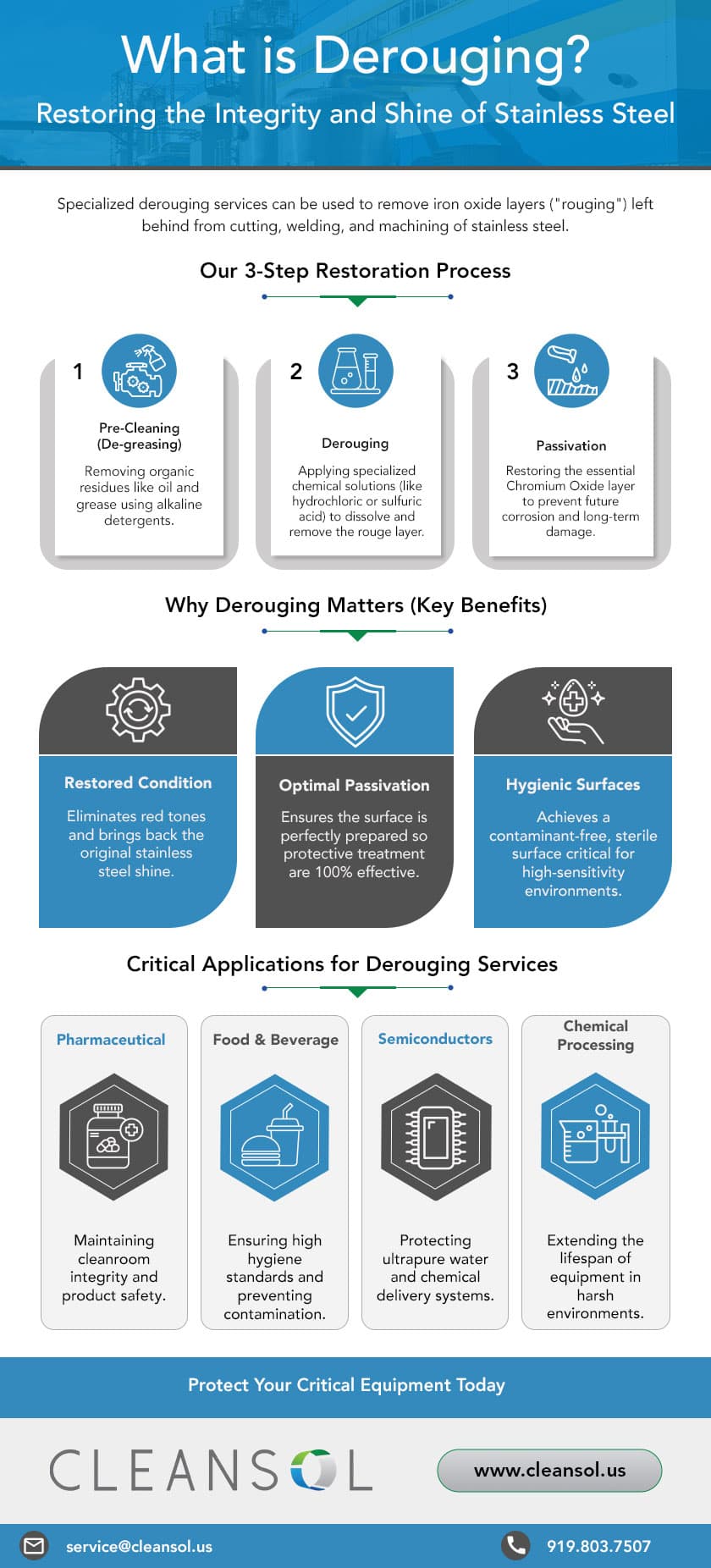 What is Derouging?